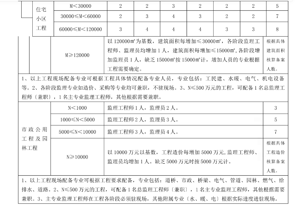 省建設工程