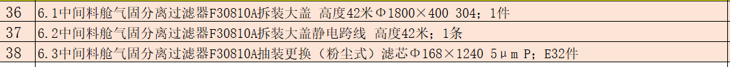 石化定額