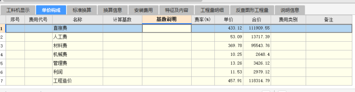 費率