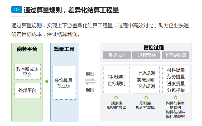 建筑行業專業資訊門戶-新干線頭條