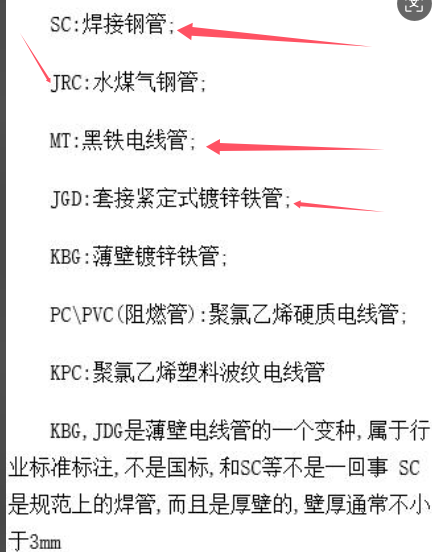 線管