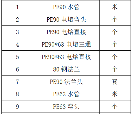 管件