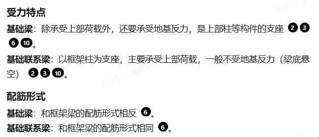 基礎(chǔ)聯(lián)系梁