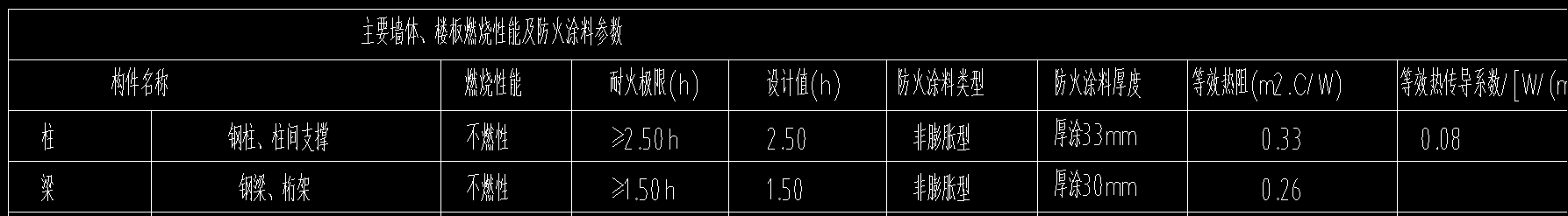 套取