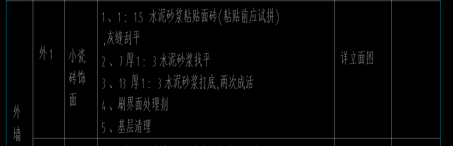 套定額
