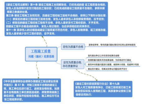 天棚
