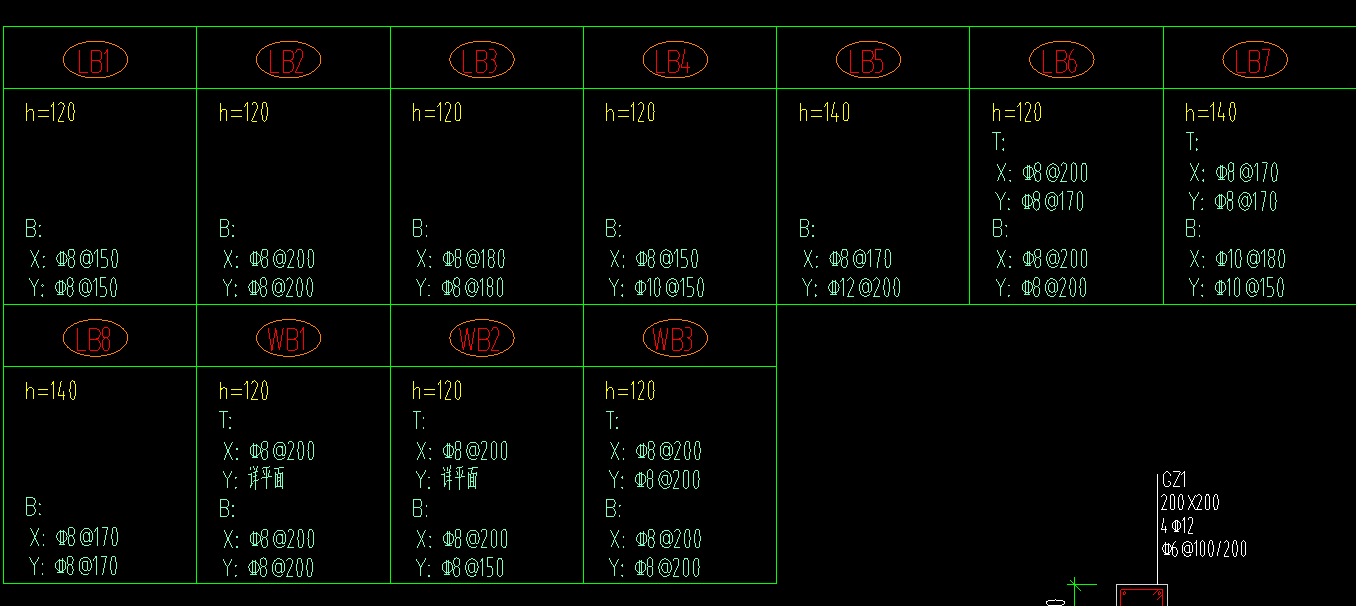 設(shè)置馬凳筋