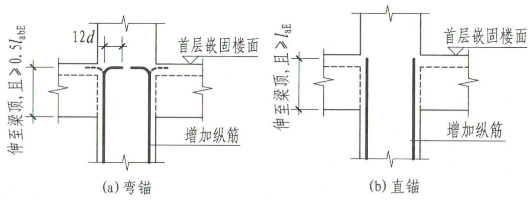 嵌固