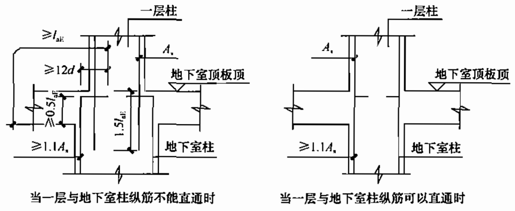 構造