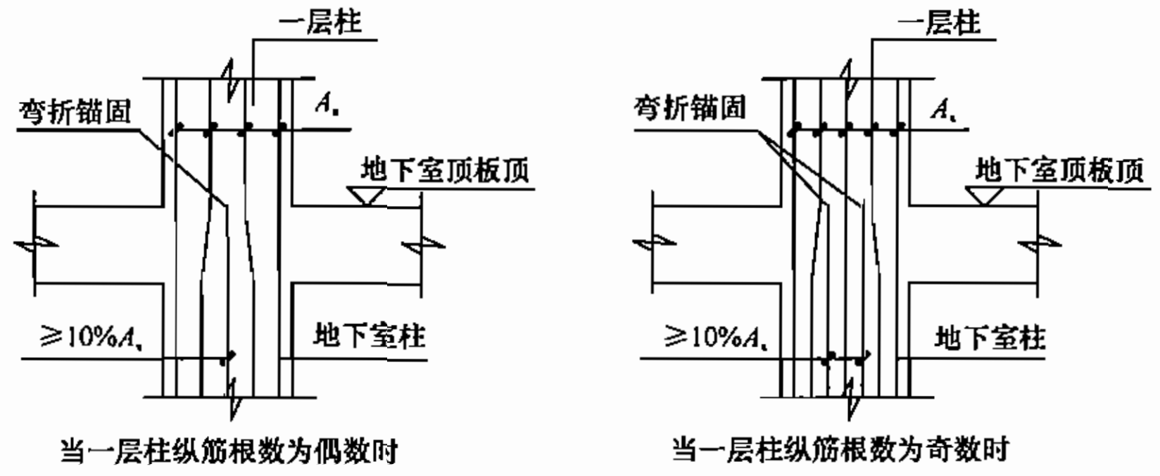 柱筋