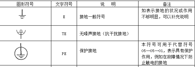 圓圈