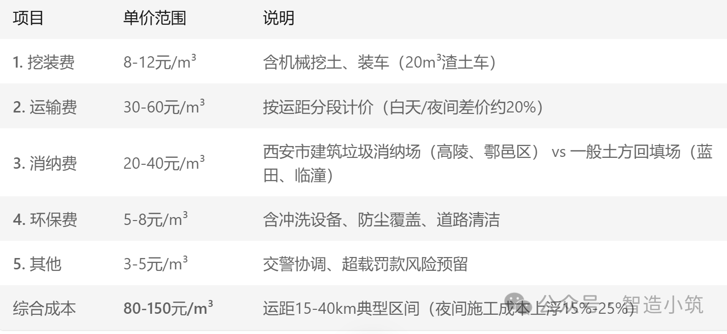 1748248332493061344.png 土方外運