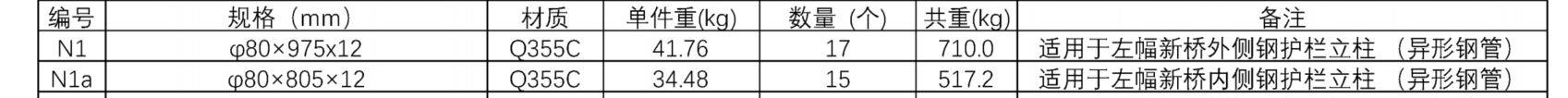 定額