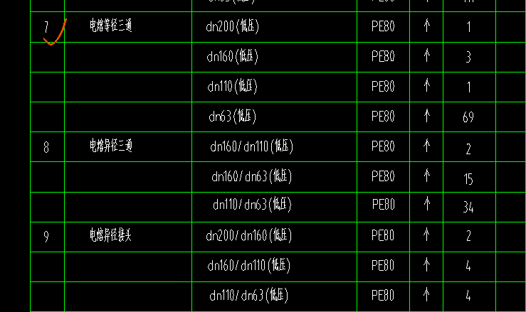 料管