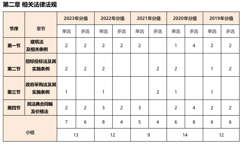 建筑行業(yè)專業(yè)資訊門戶-新干線頭條