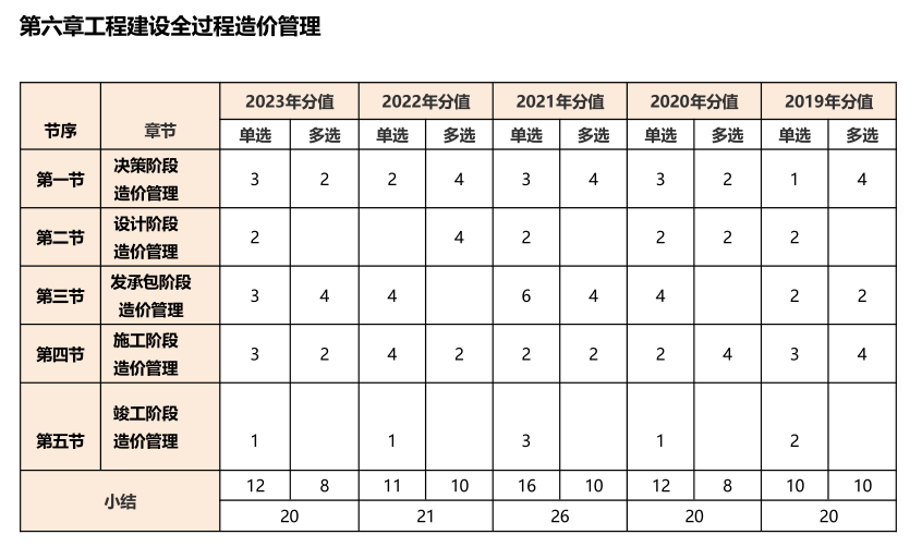 分布情況