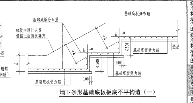 基礎(chǔ)底