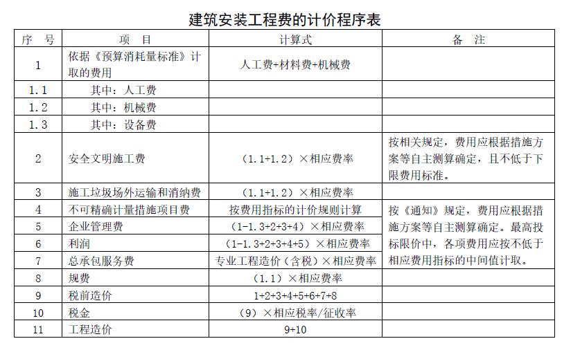 企業(yè)管理費