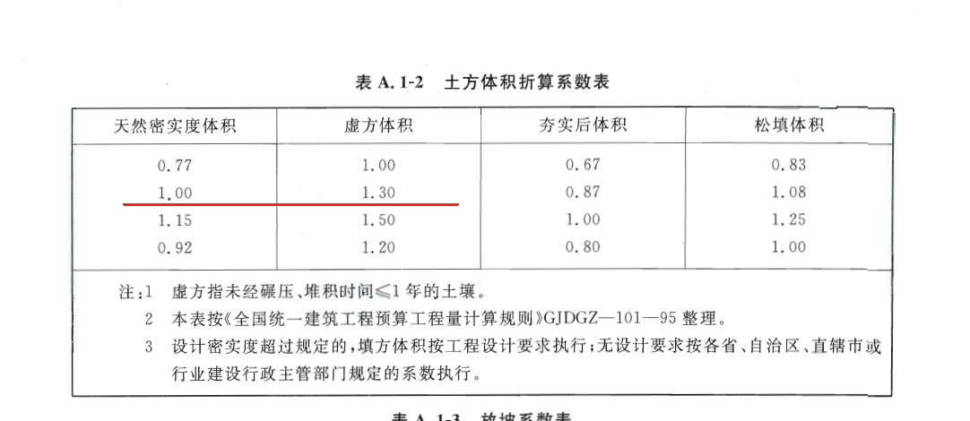 土方體積
