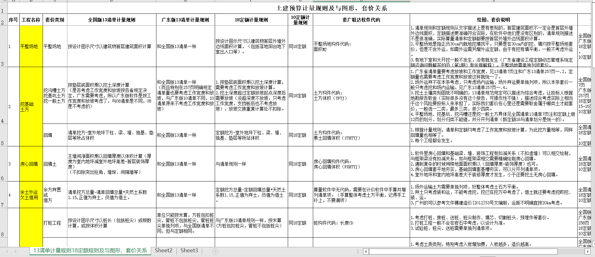 定額