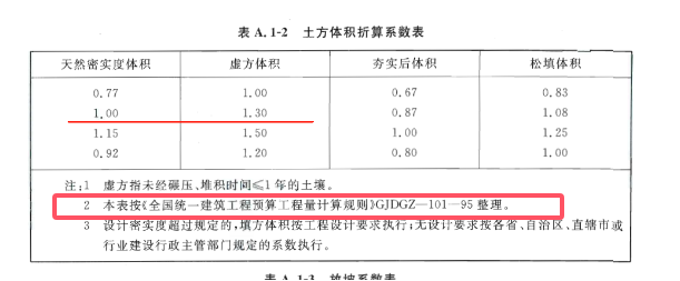 折算系數