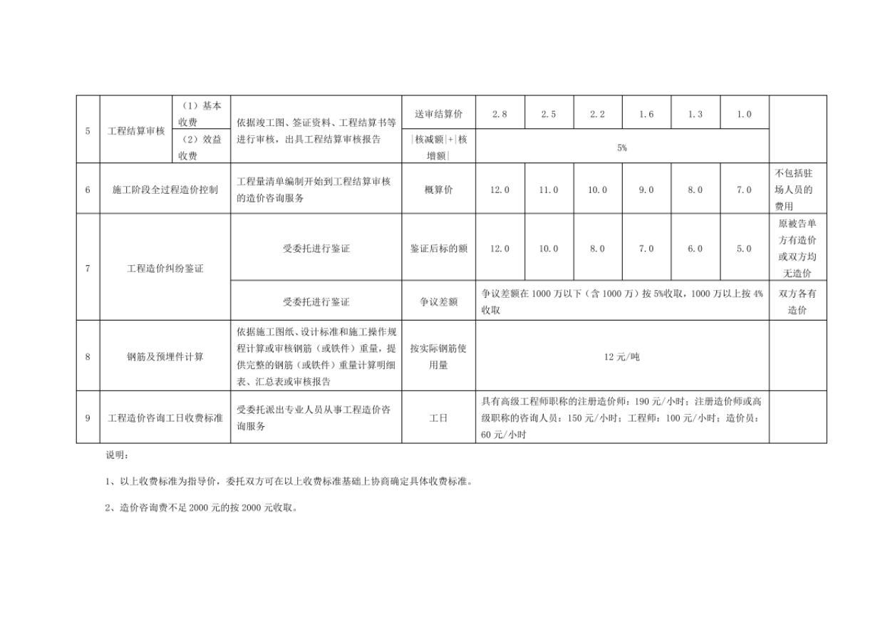 廣聯(lián)達服務(wù)新干線