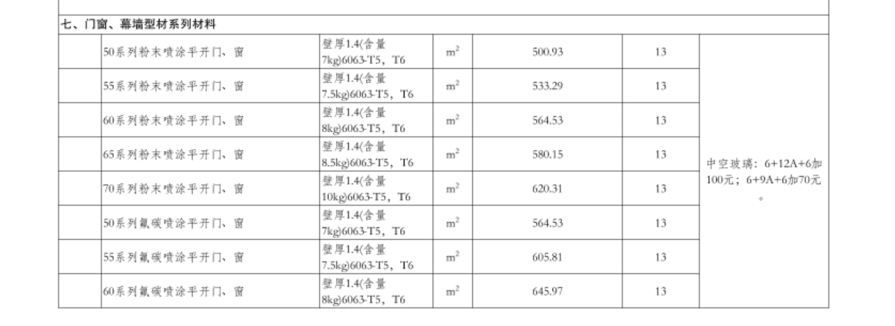 門窗信息