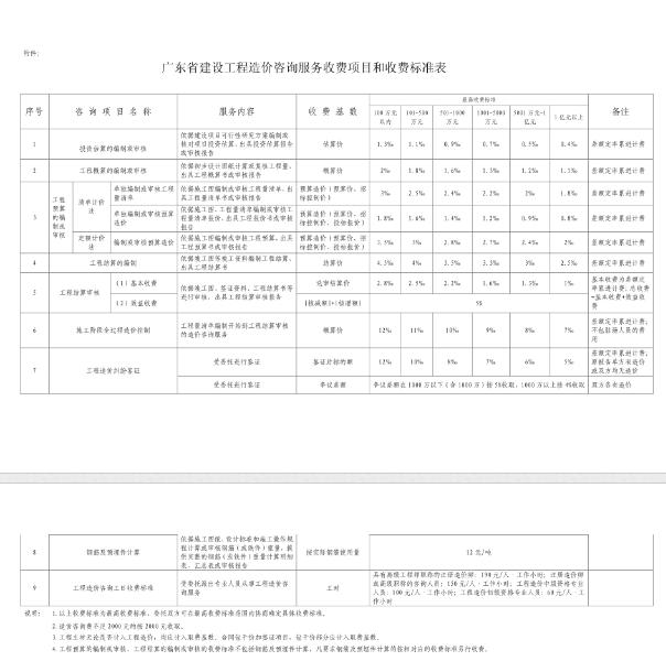 建筑行業(yè)快速問答平臺-答疑解惑