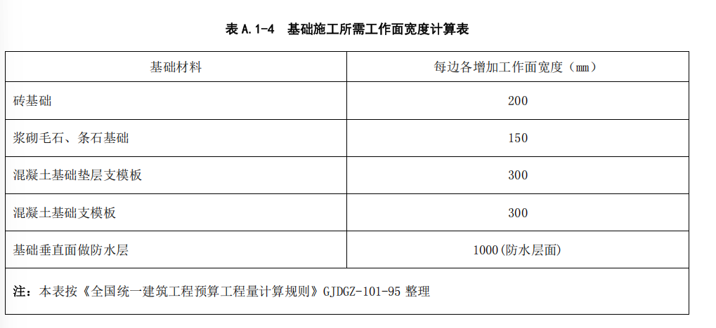 新清單專題