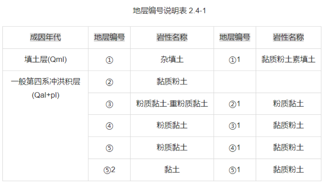 建筑行業專業資訊門戶-新干線頭條
