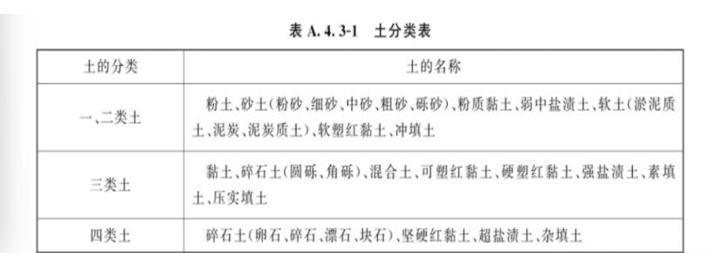 計量