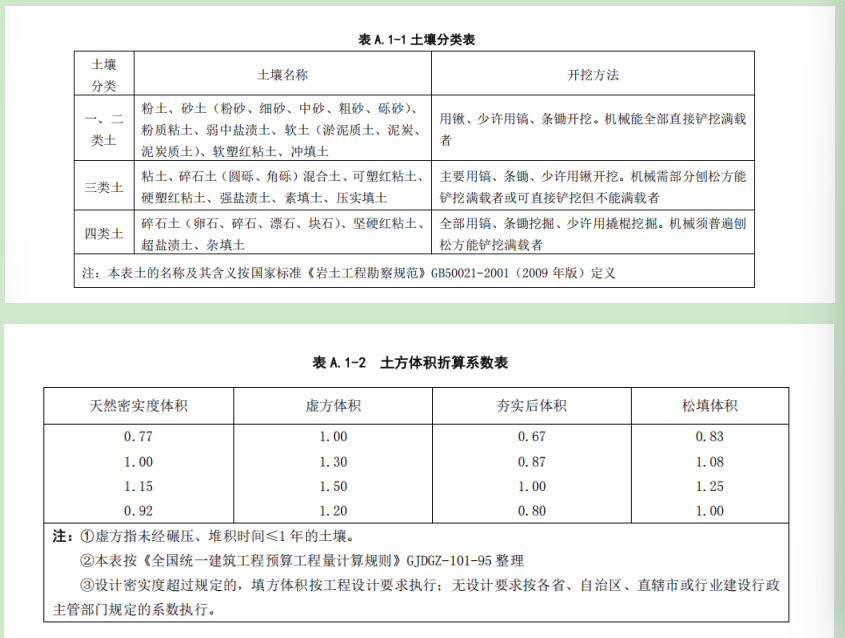 計價