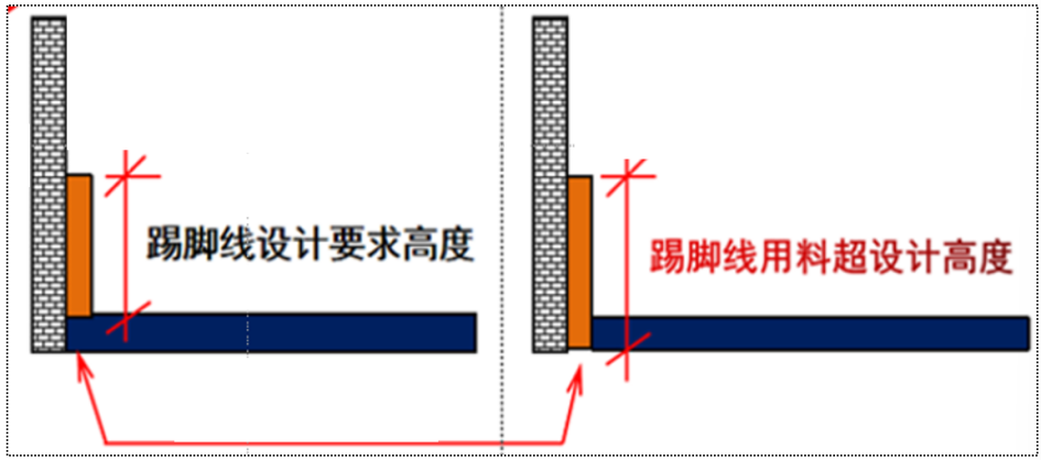 建筑行業專業資訊門戶-新干線頭條