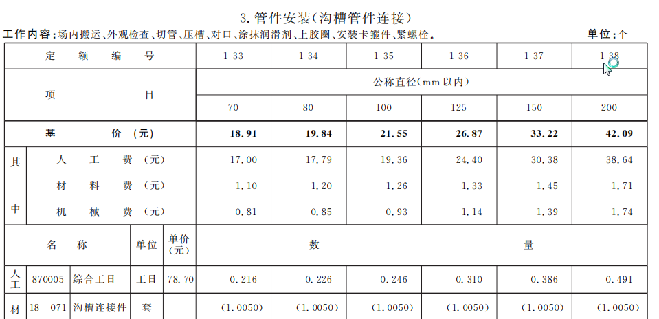 連接形式