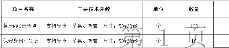 定額