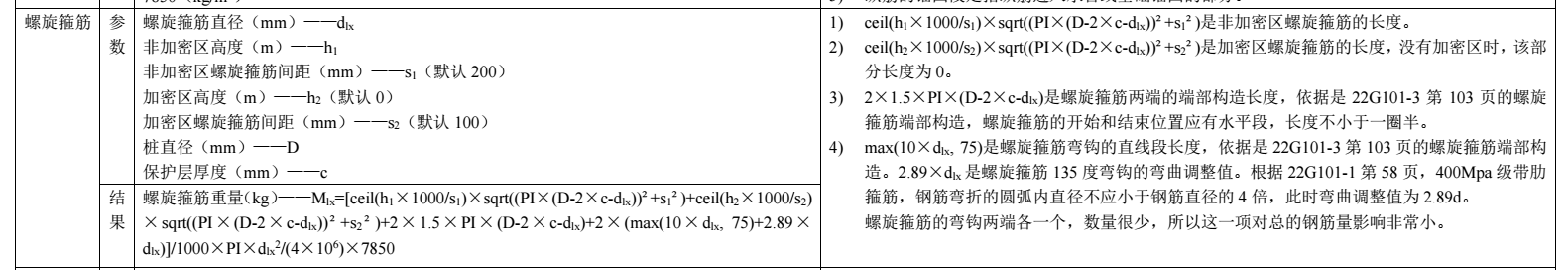 樁螺旋鋼筋