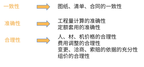 竣工結算