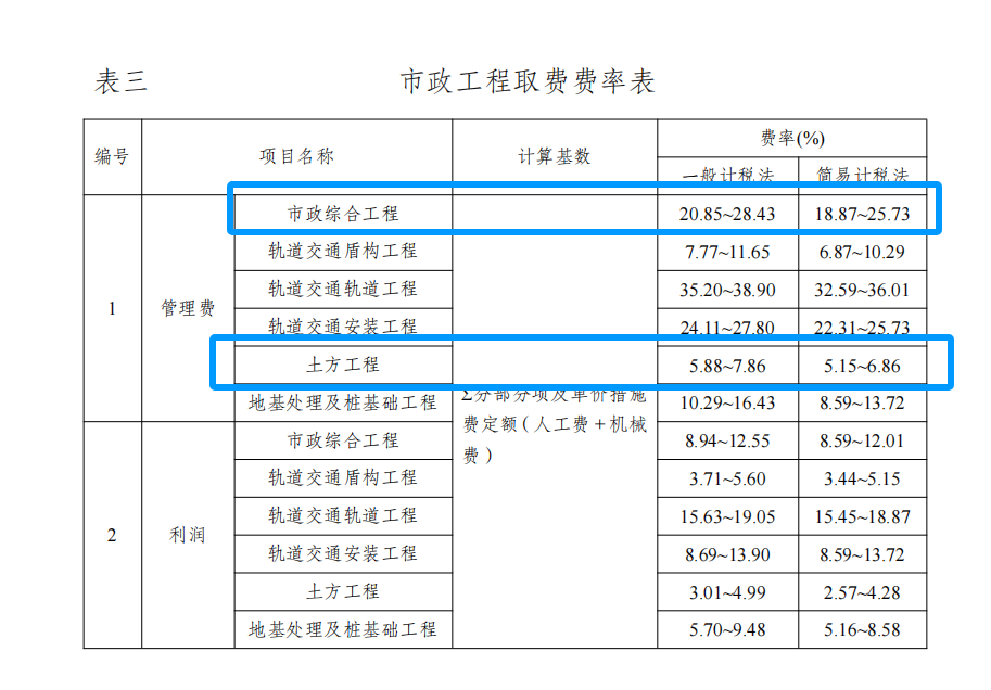 廣西市政定額