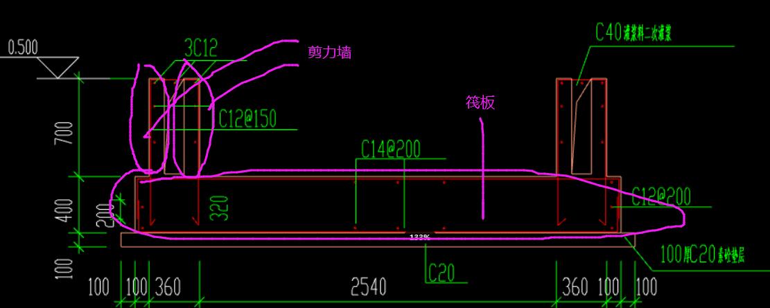 構(gòu)件