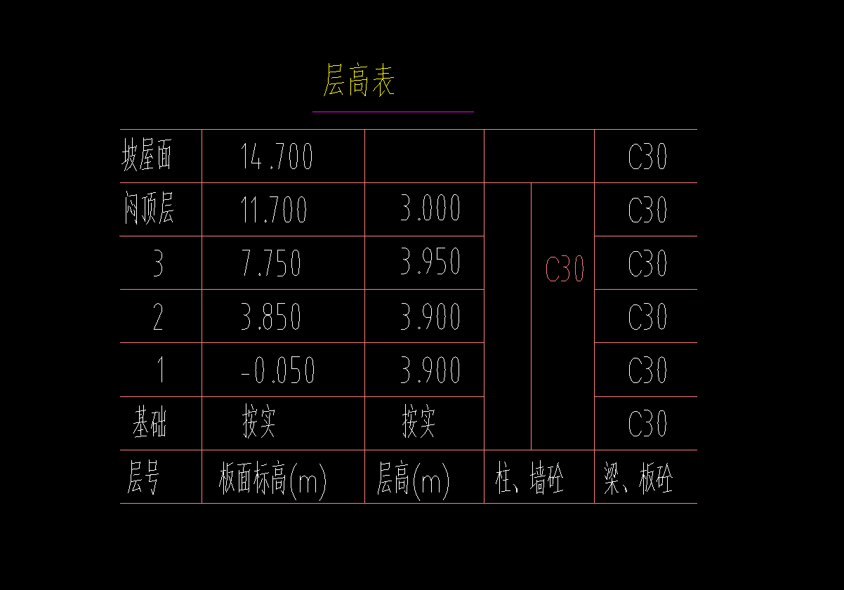 板底
