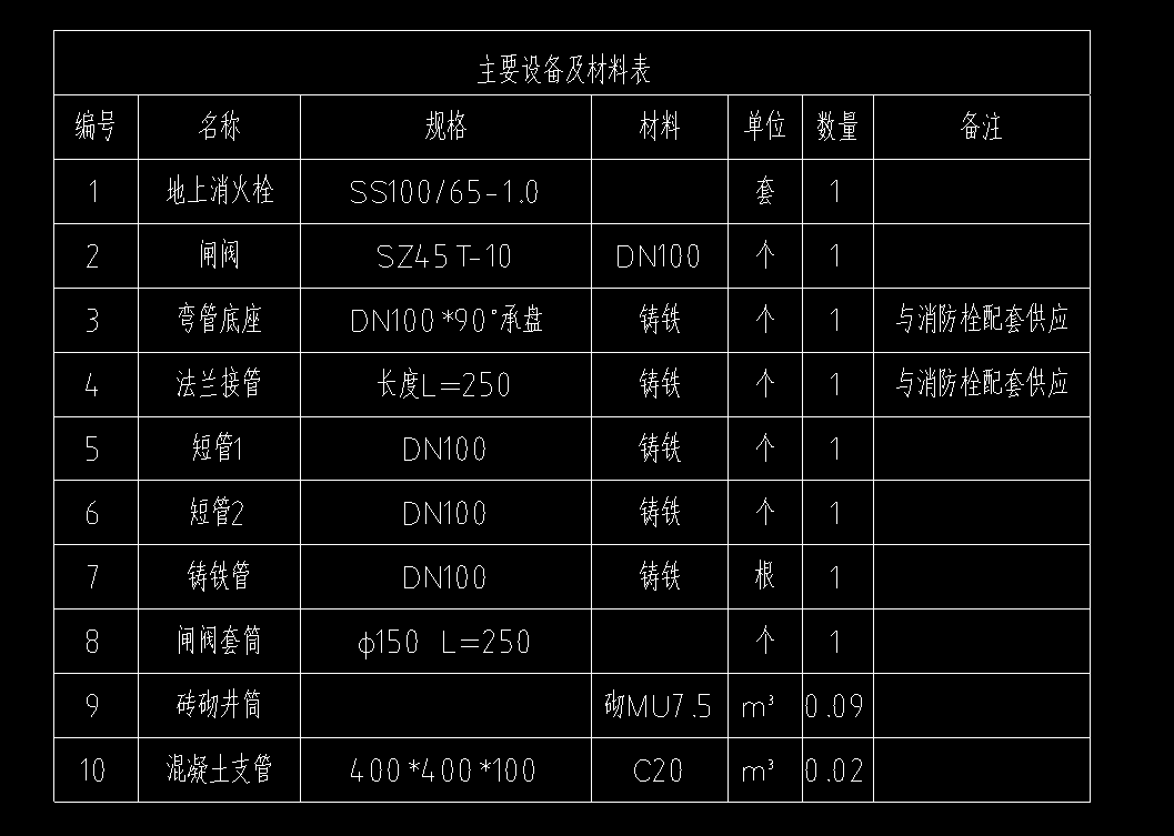 套什么定額