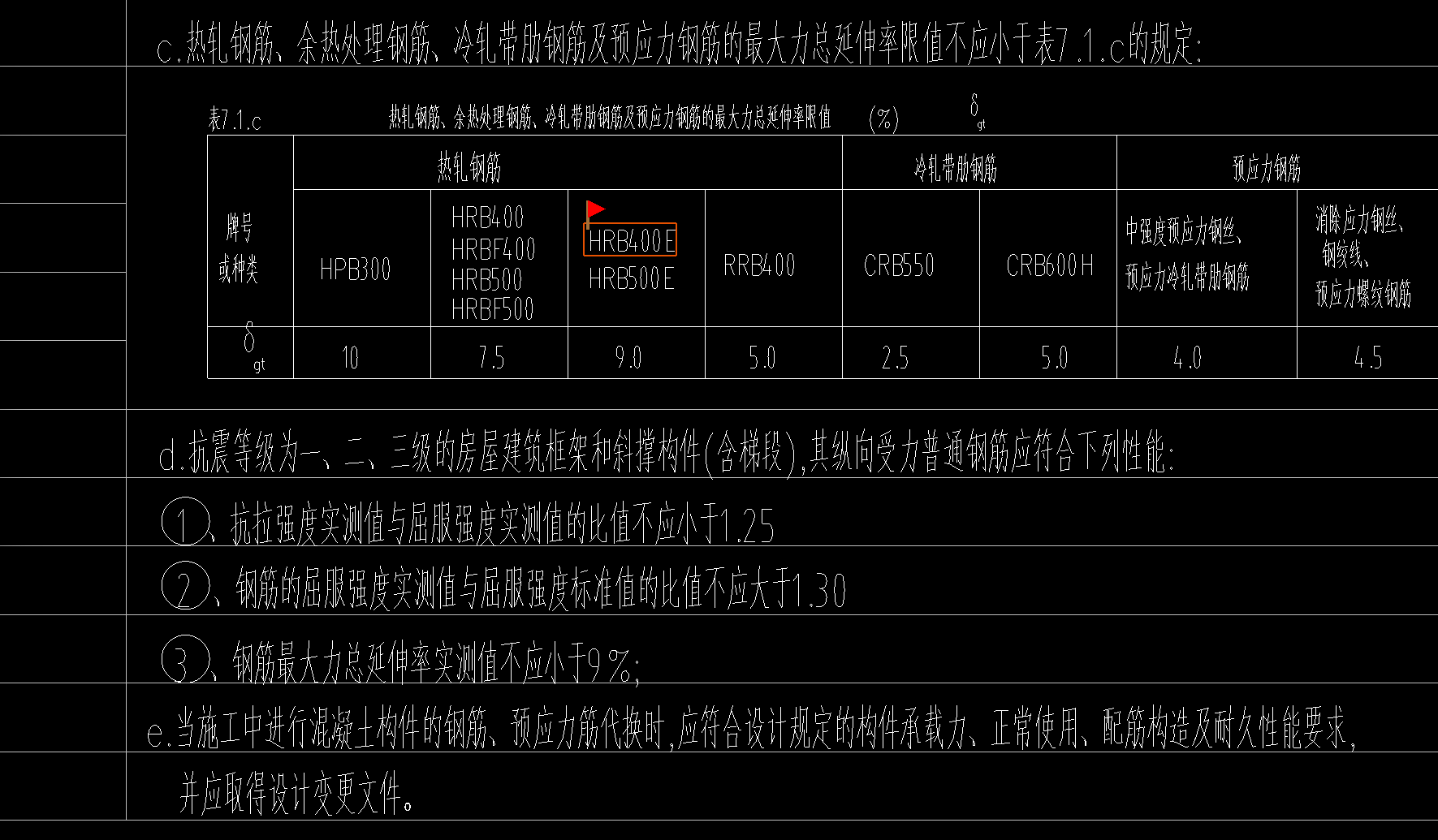 構(gòu)件