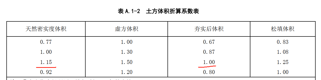 回填土