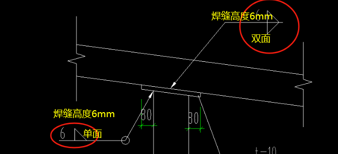 圓圈
