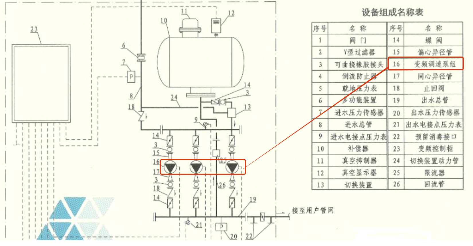 答疑解惑
