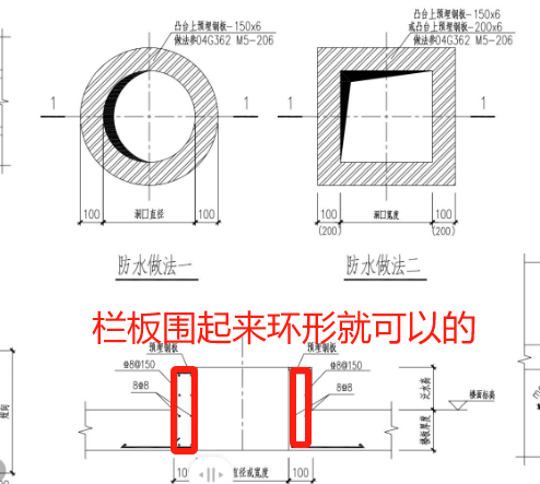 蓋板