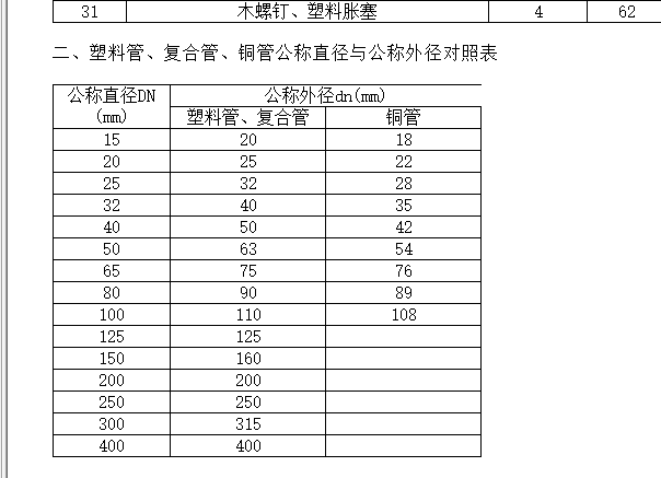 外徑