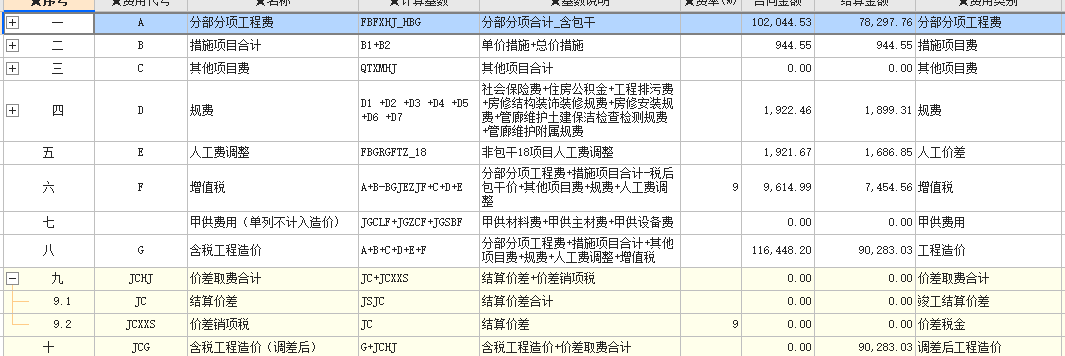 措施費