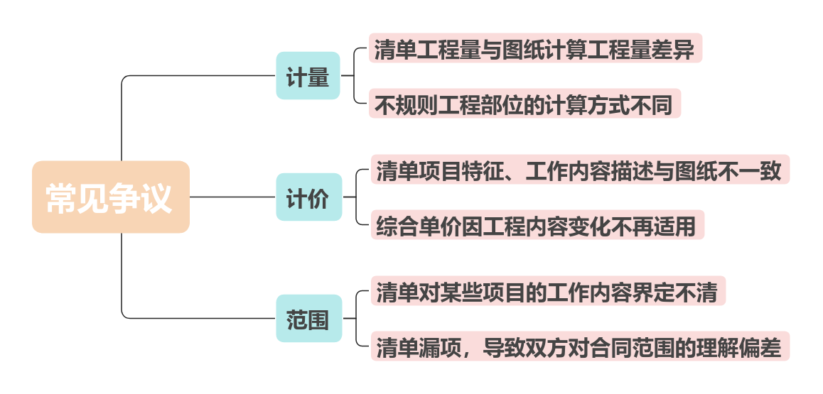計價標準