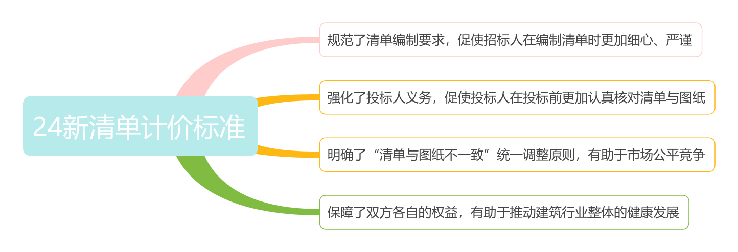 結算